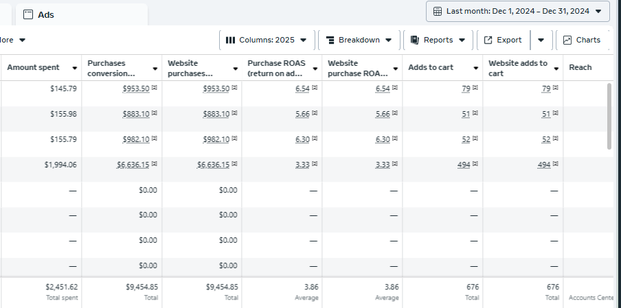 The Ad Fix - Stop playing, Start profiting