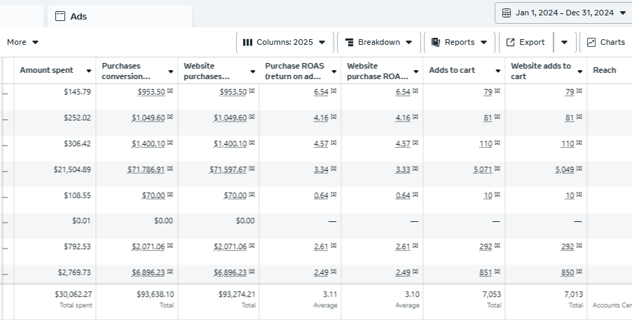 The Ad Fix - Stop playing, Start profiting