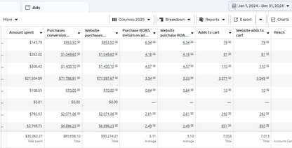 The Ad Fix - Stop playing, Start profiting